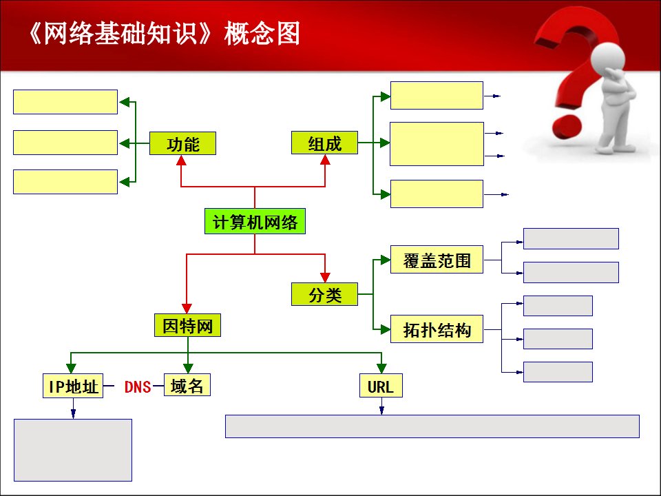 网络基础知识梳理要点ppt课件