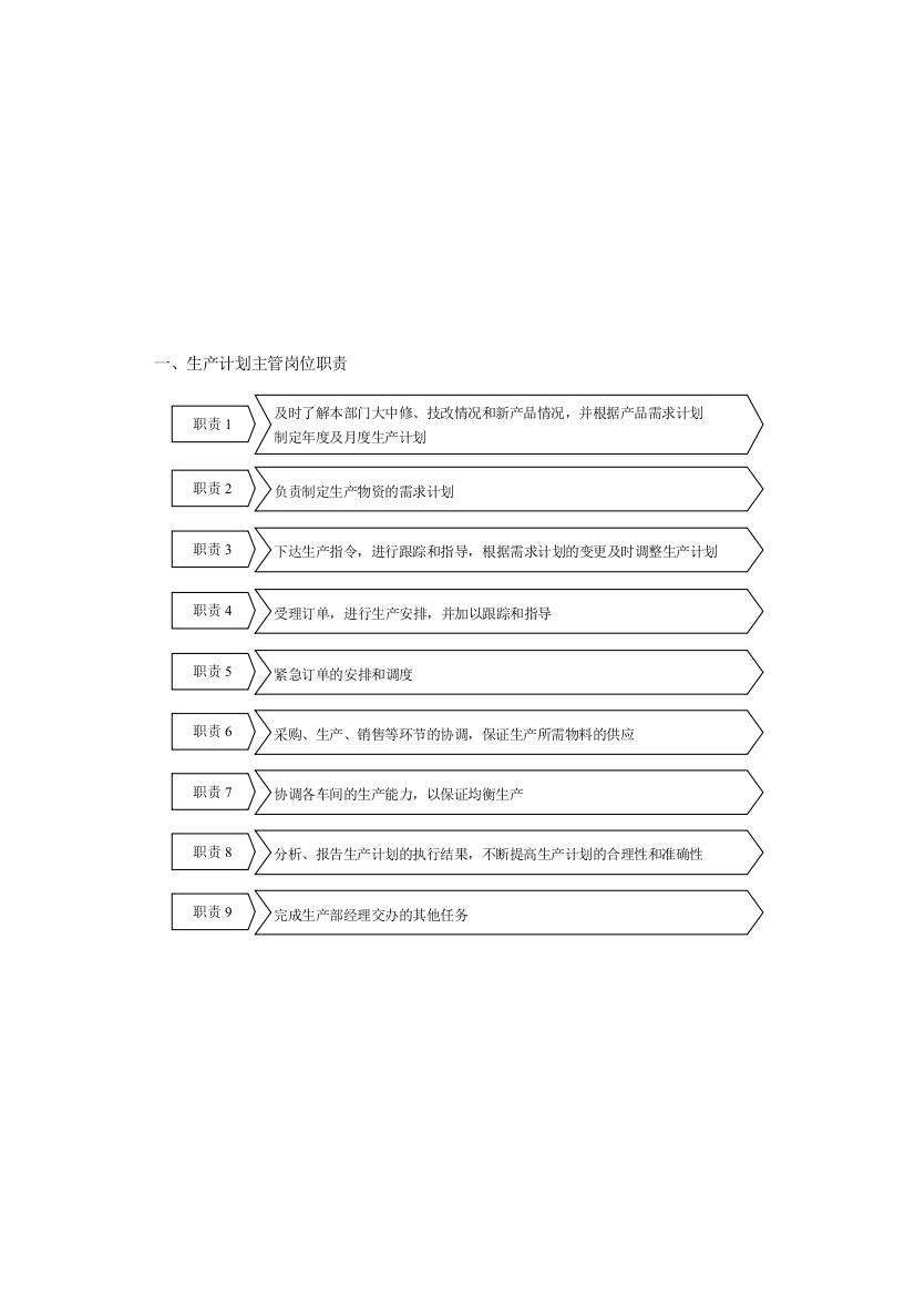 生产计划主管岗位职责-2