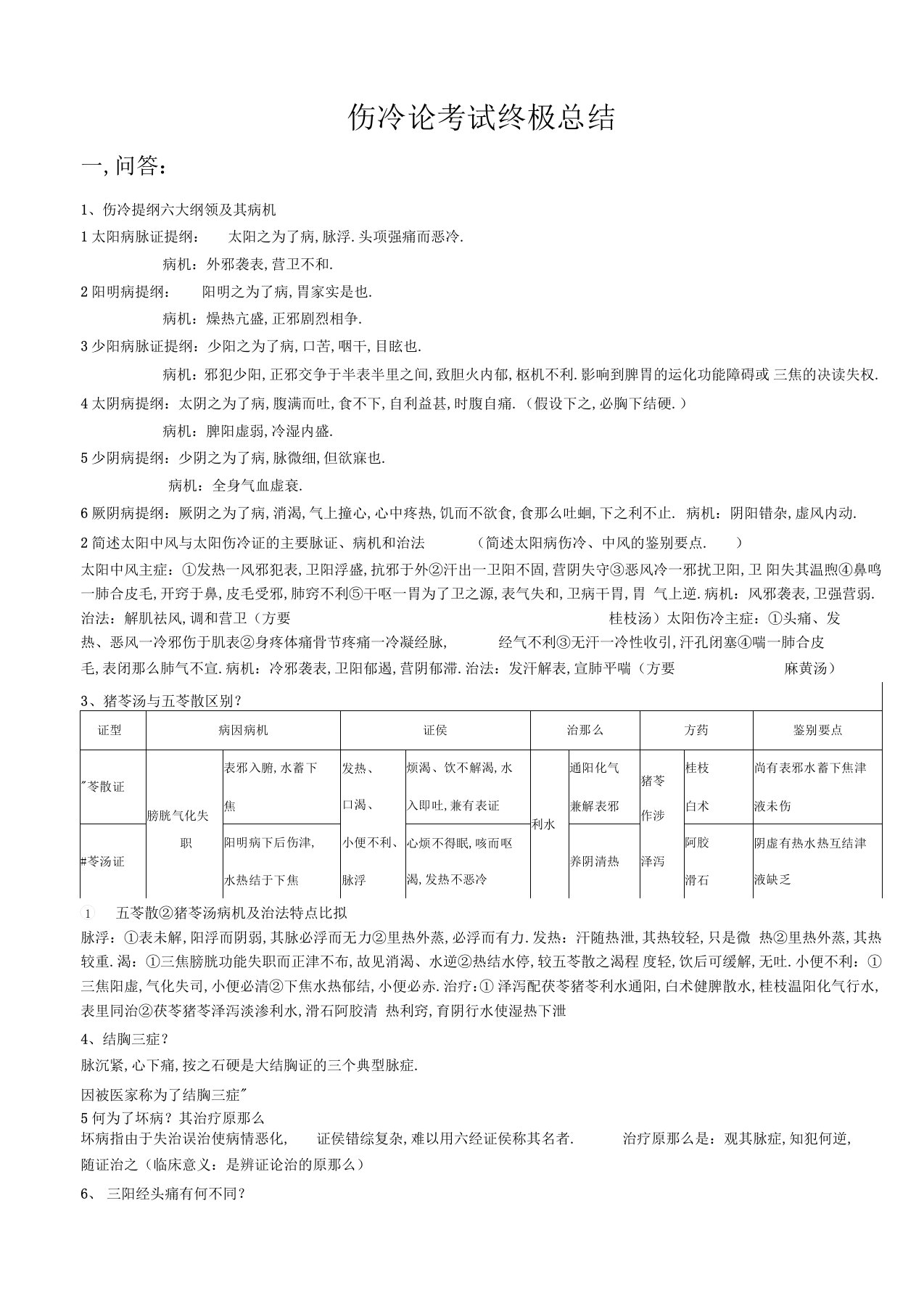 最新伤寒论考试总结