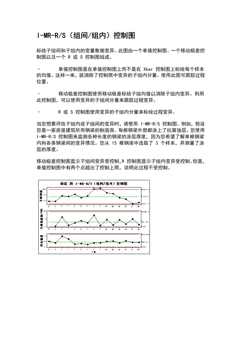 I-MR-RS(组间、组内)控制图