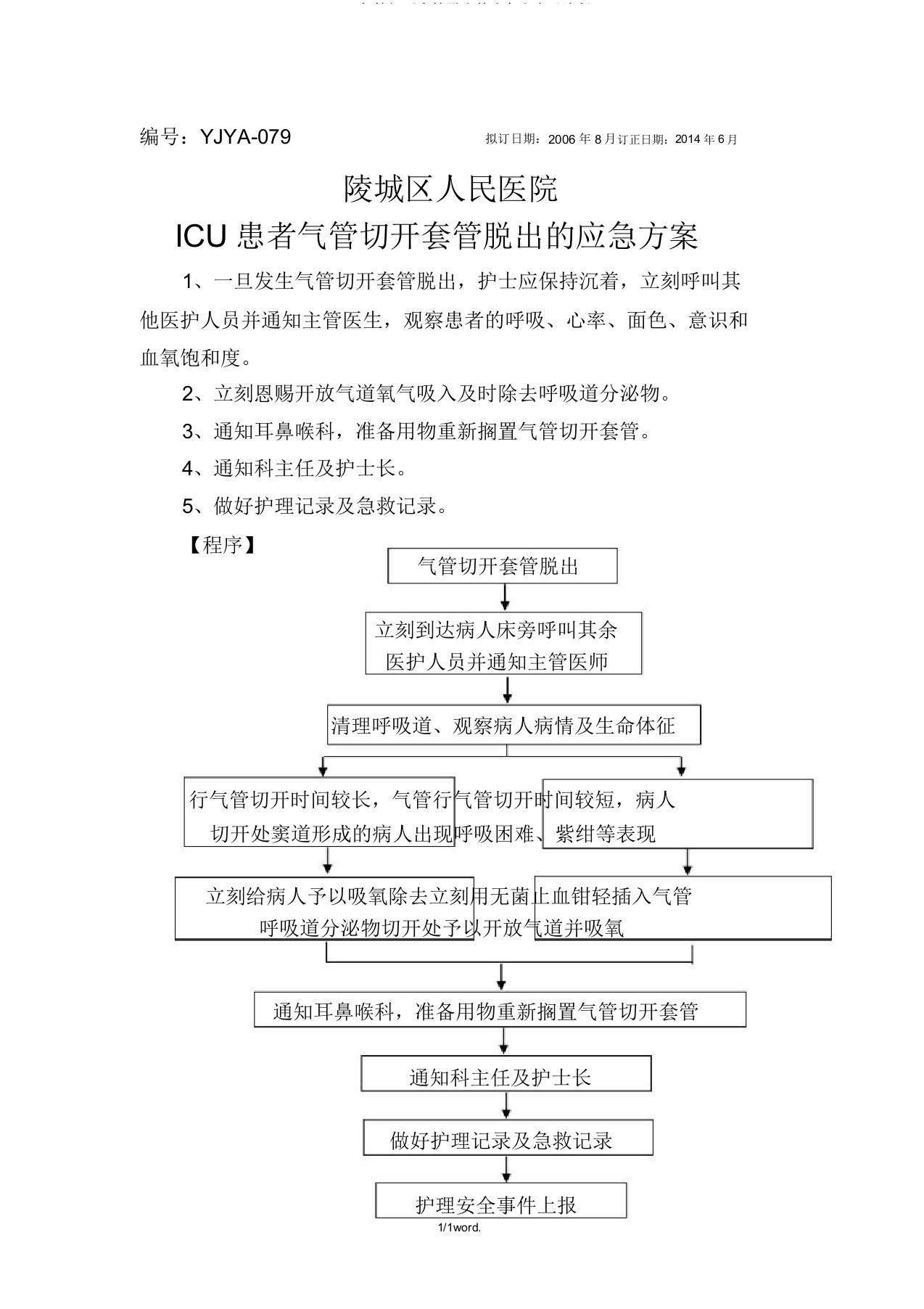 ICU气管切开套管脱出的应急预案及流程