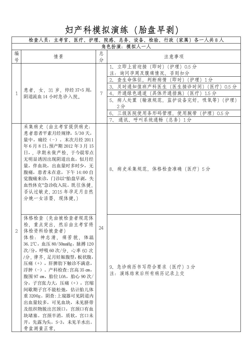 妇产科模拟演练(胎盘早剥)（方案）