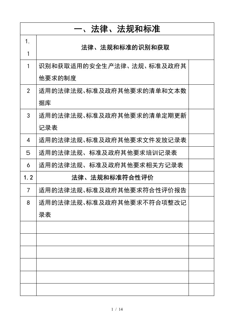 山东省危险化学品从业单位安全生产标准化目录