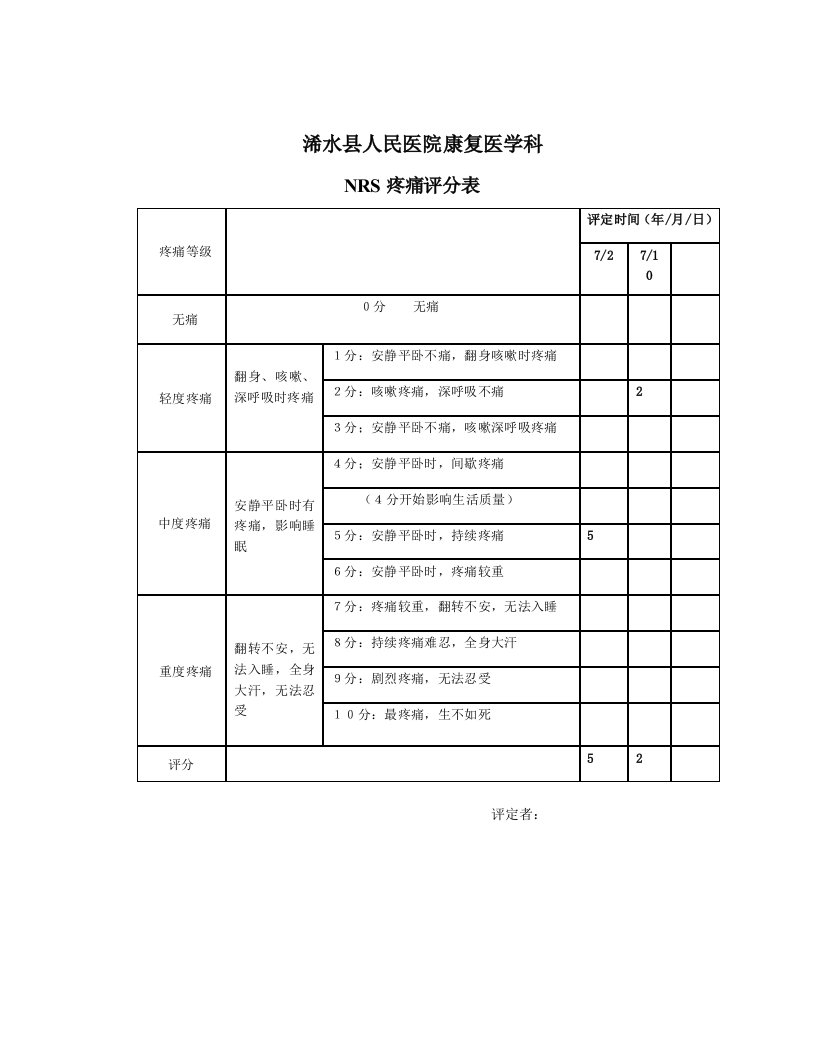 NRS疼痛评分