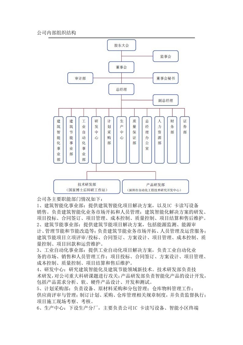 深圳达实智能股份有限公司组织架构图及各部门职责