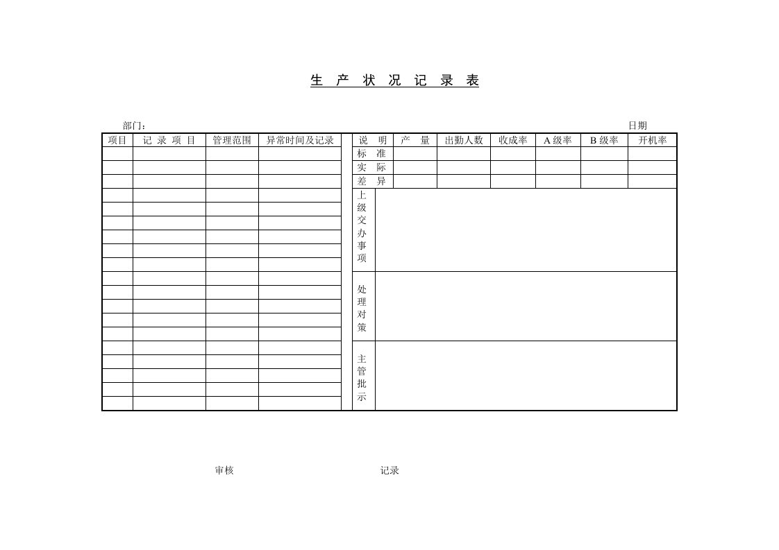 生产状况记录表