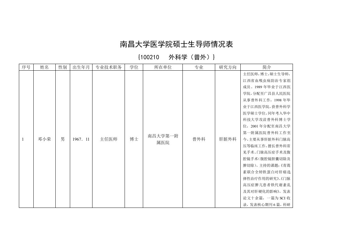 南昌大学医学院硕士生导师情况表