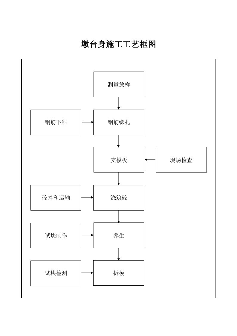 推荐-工艺框图