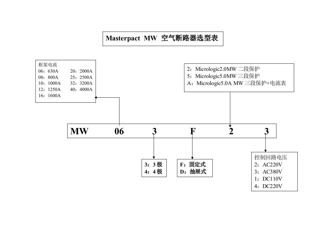 施耐德断路器接触器热继电器选型表