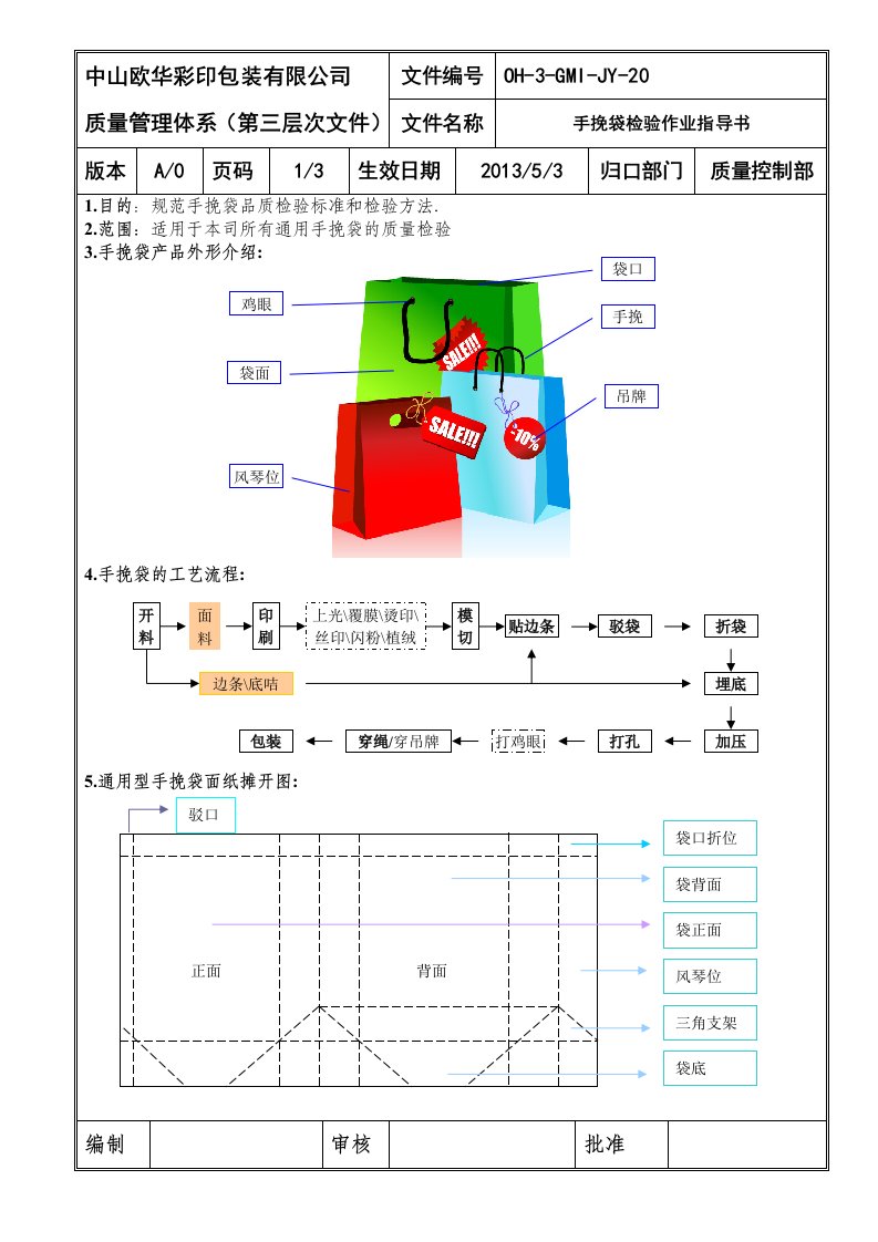 OH-3-GMI-JY-020手挽袋检验检标准