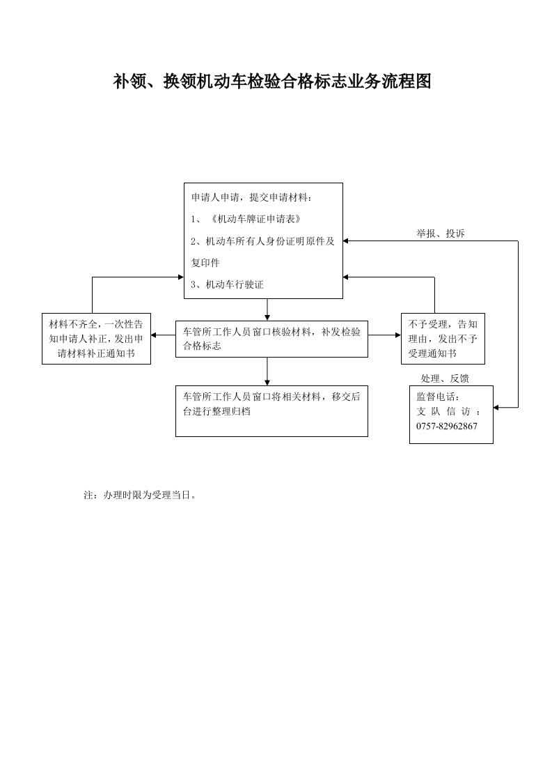 补领、换领机动车检验合格标志业务流程图