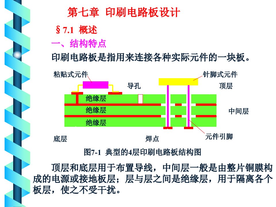 电子设计7