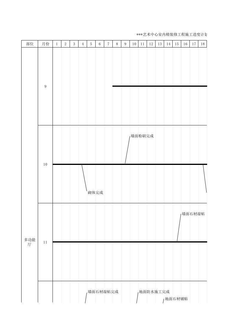 室内精装修工程施工进度计划