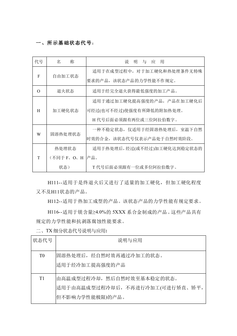 铝合金业务学习笔记