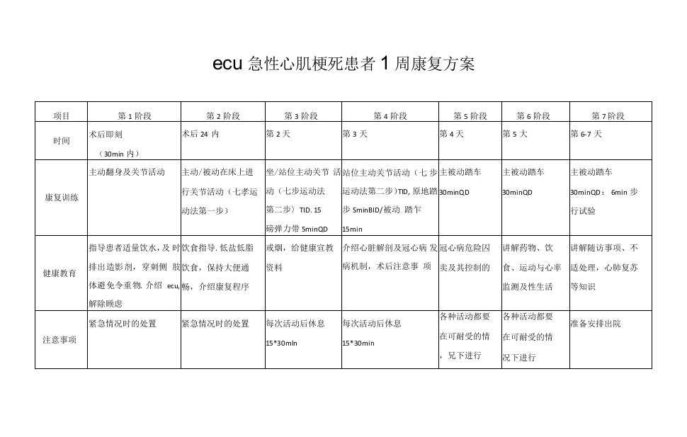 CCU急性心肌梗死患者1周康复方案