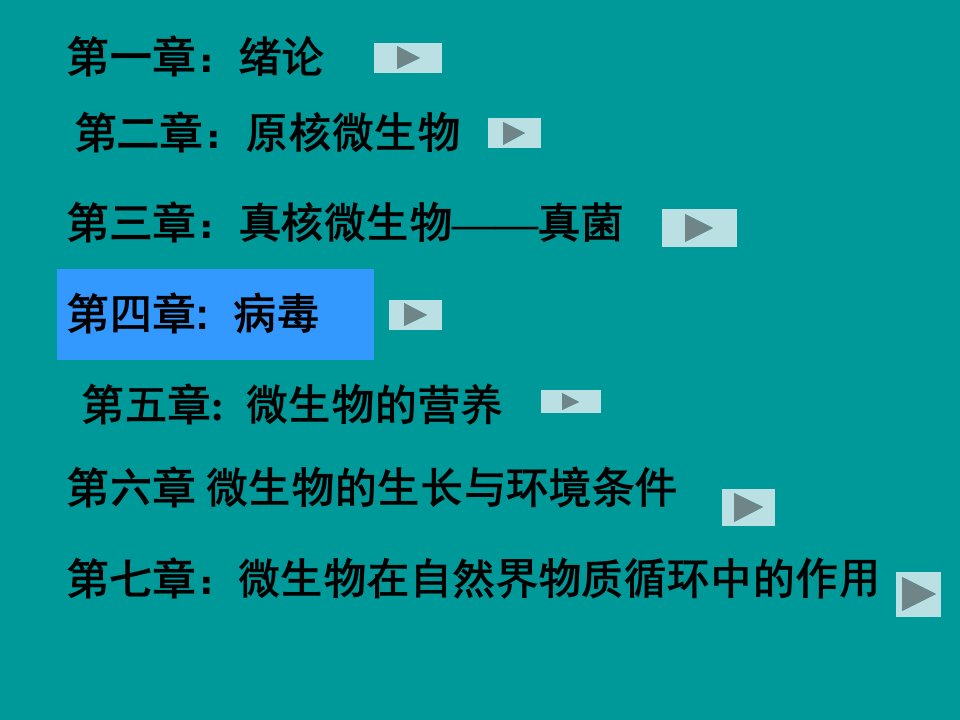 王贺祥微生物第一章绪论