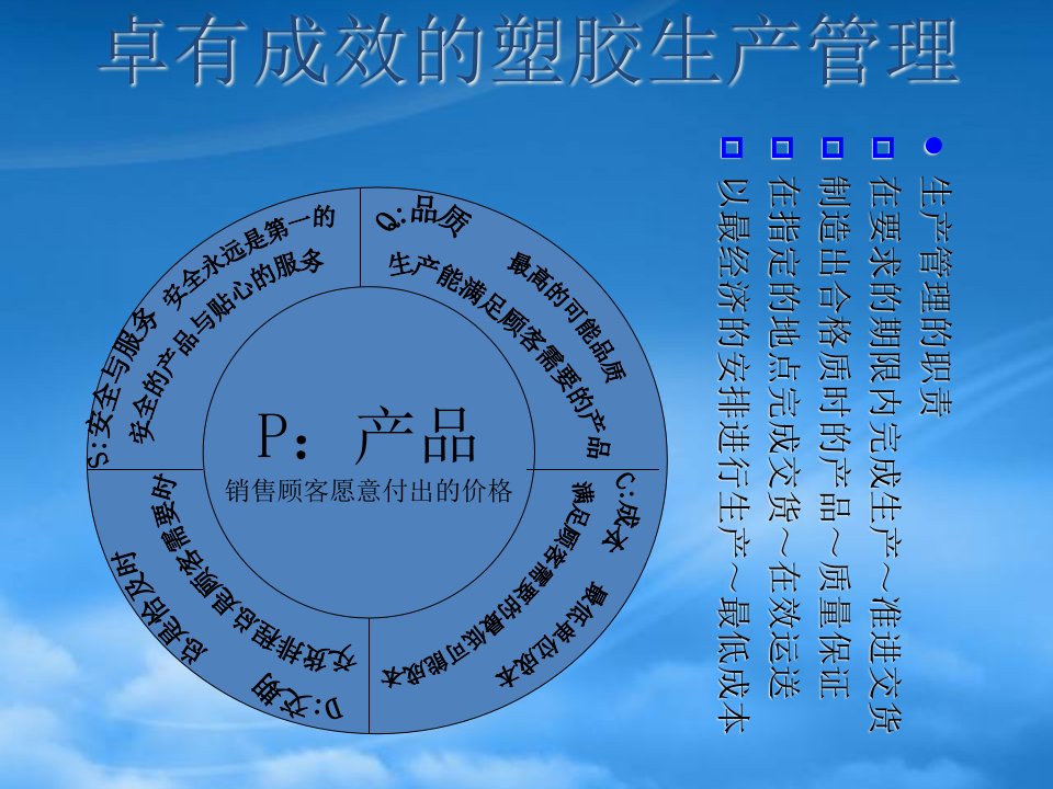 注塑厂管理培训