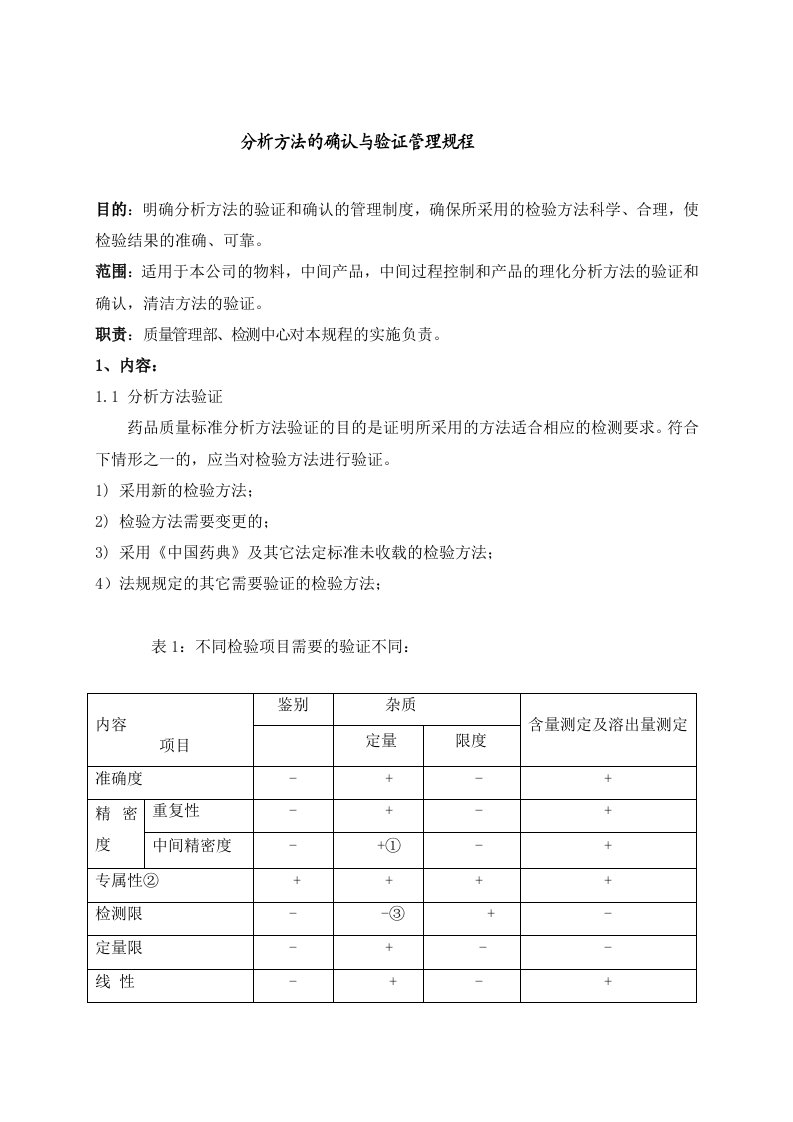 分析方法的确认与验证管理规程