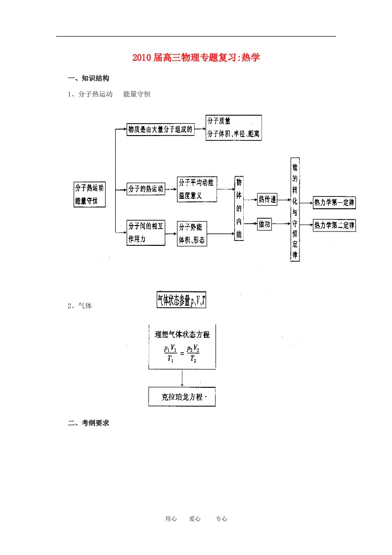 202X届高三物理备考专题复习：热学