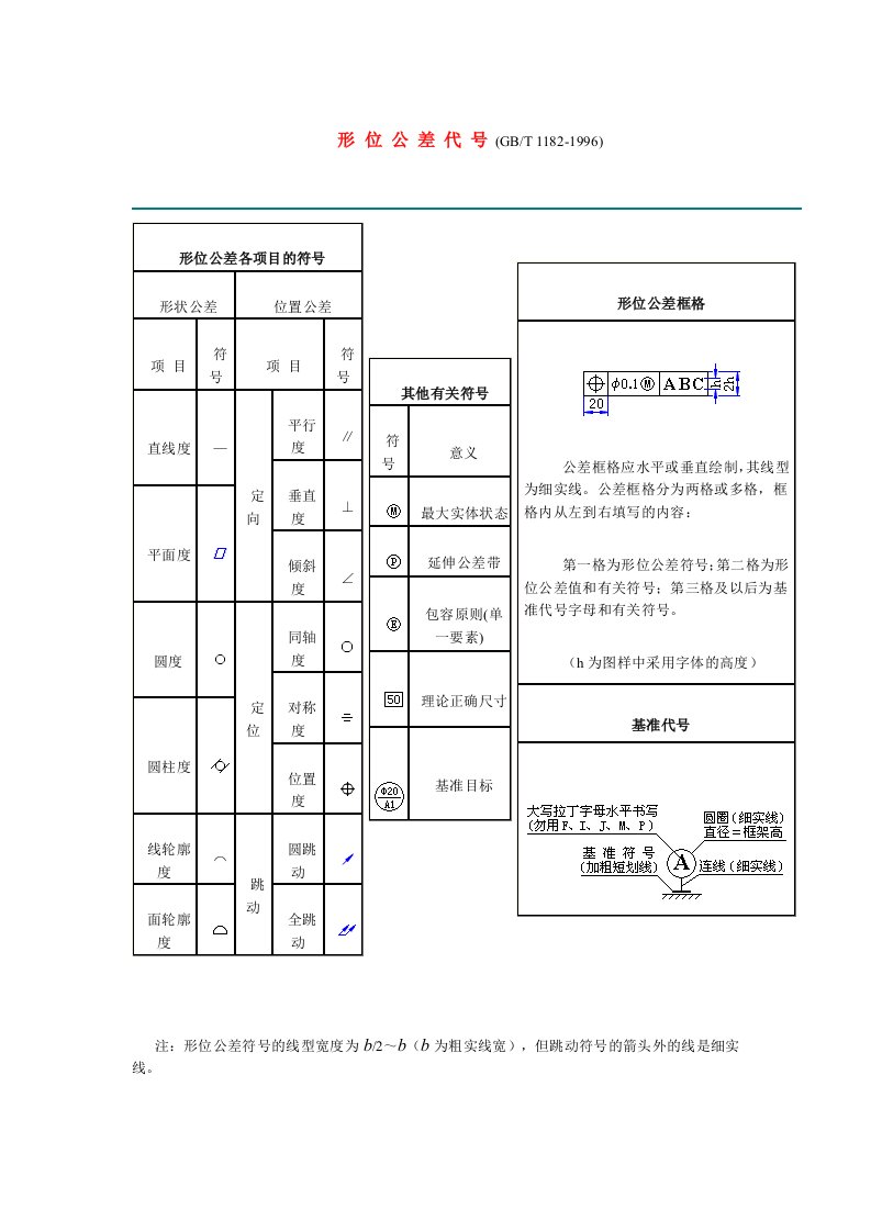 GBT1182形位公差