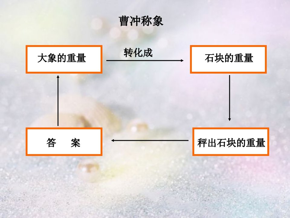 五年级下数学课件-异分母分数加减法1-苏教