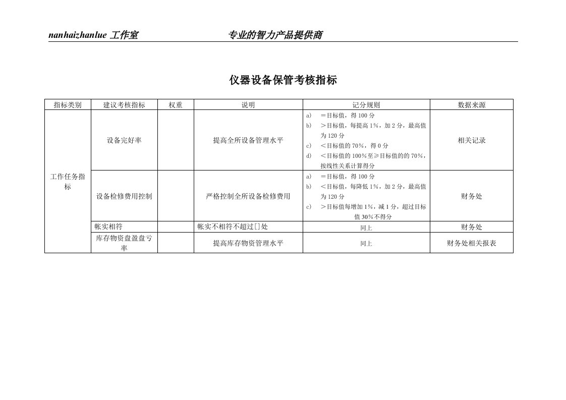 某工业研究所仪器设备保管考核指标