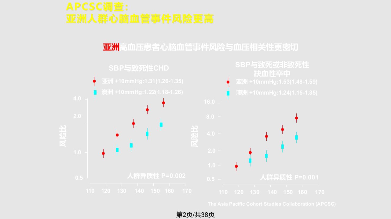 长城心先锋预防心梗