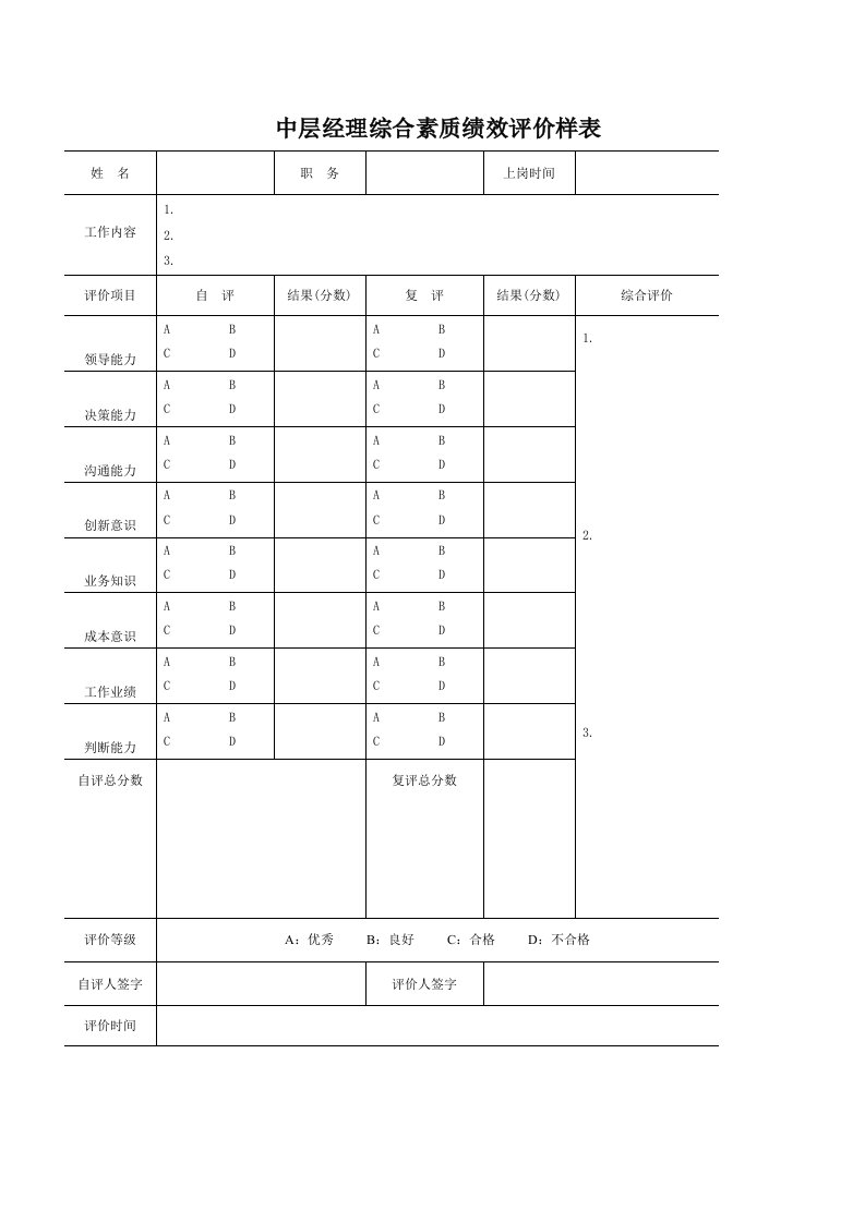 绩效管理表格-中层经理综合素质绩效评价样表