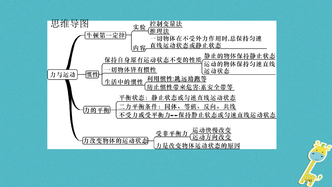 八年级物理下册8.1牛顿第一定律惯性省公开课一等奖新名师优质课获奖PPT课件