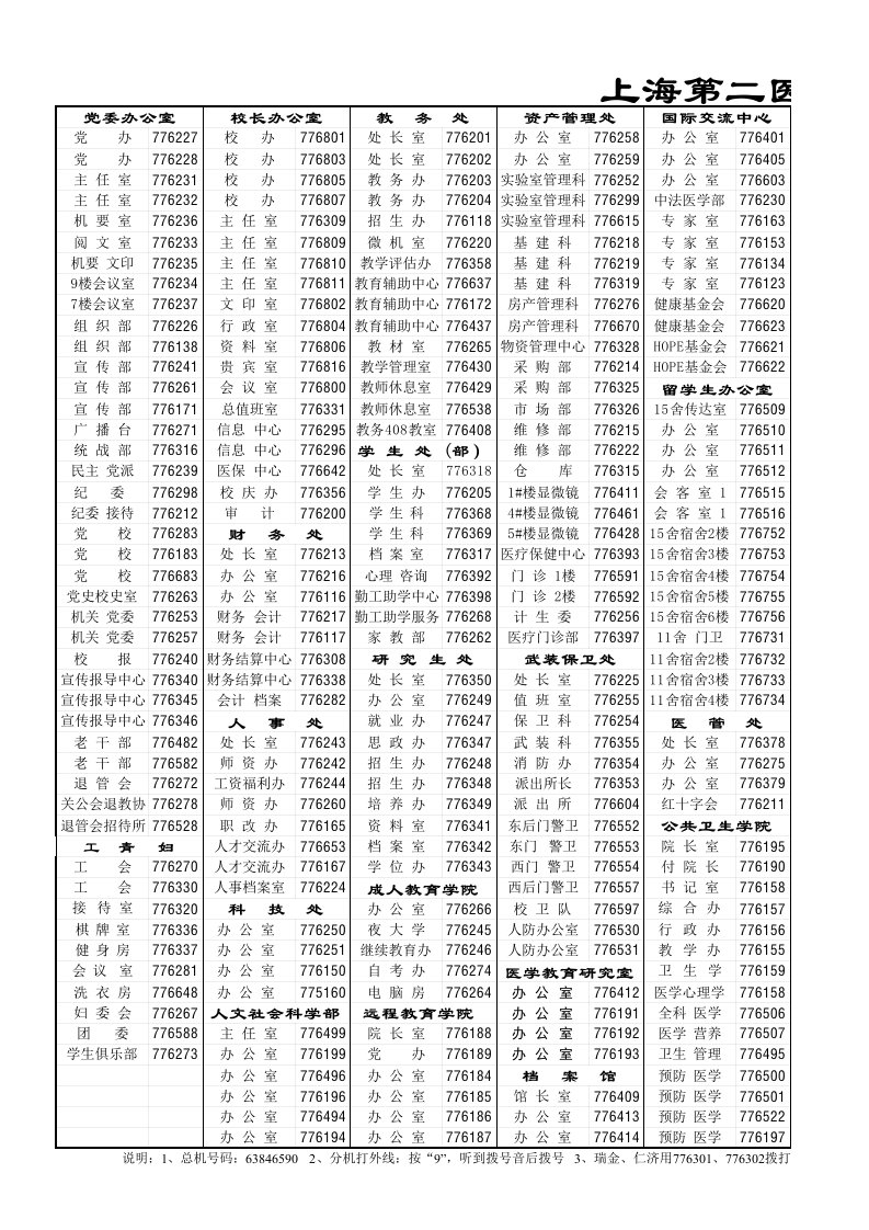 常用电话号码上海交通大学医学院
