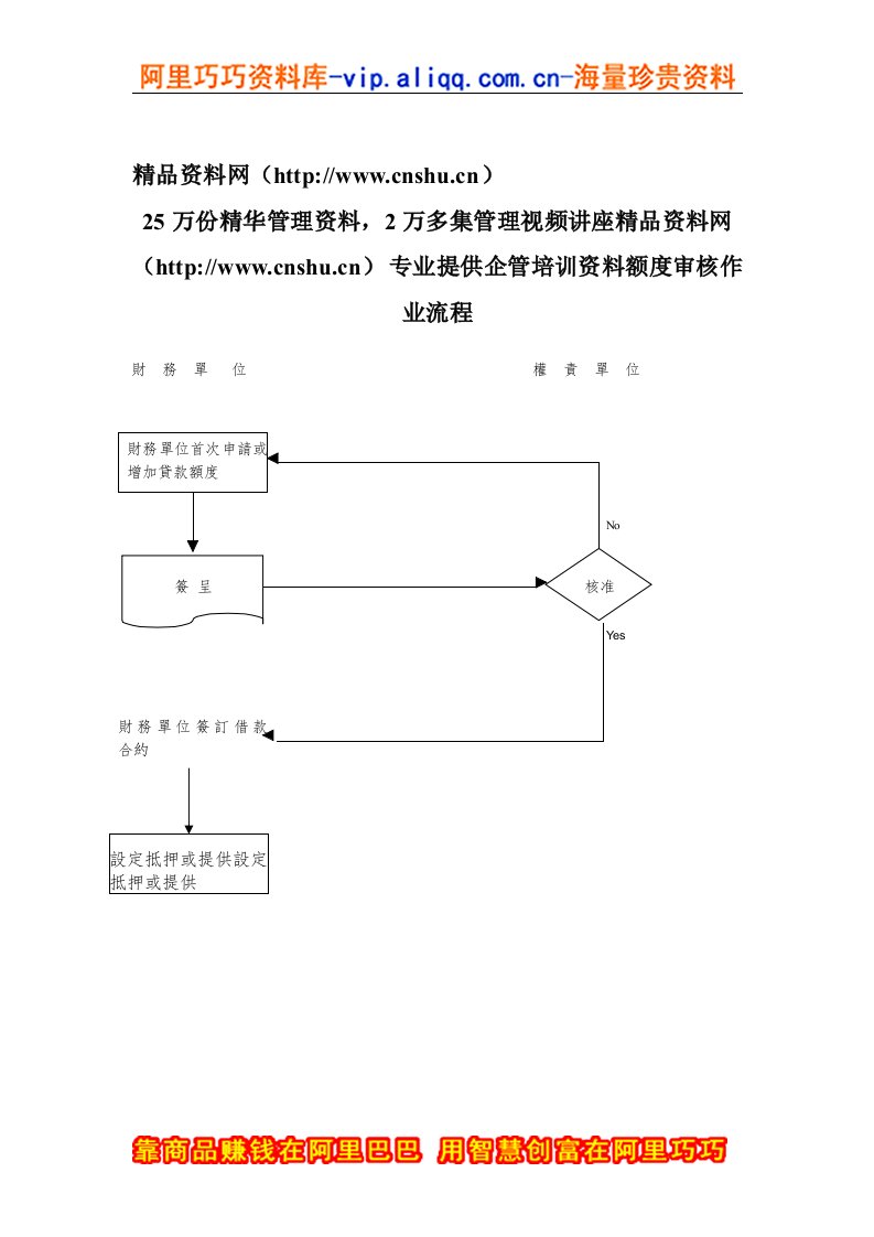 借款额度审核作业流程