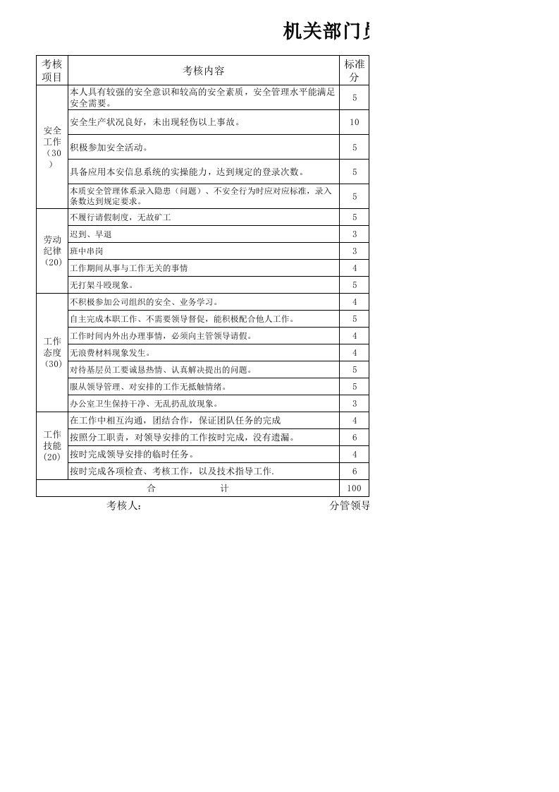 机关部门员工考核评分标准