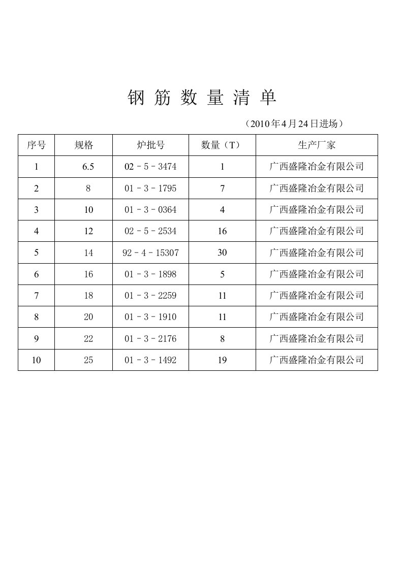 钢筋数量清单