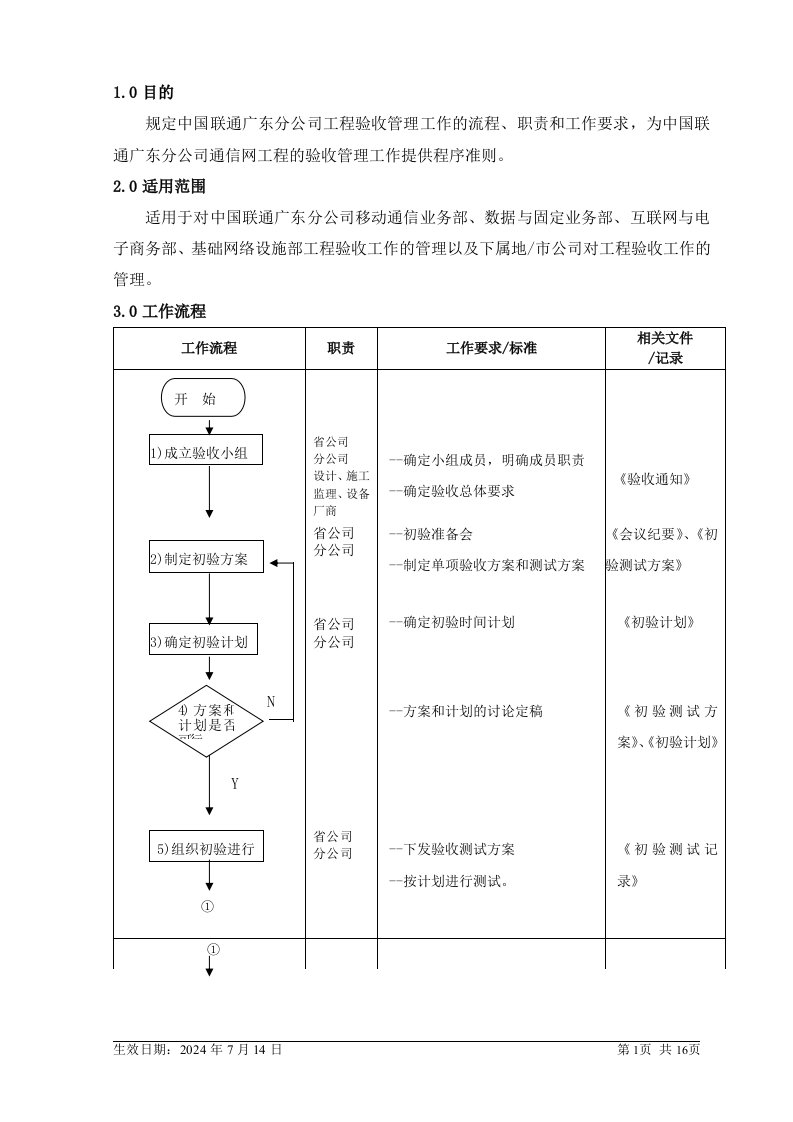 工程验收管理工作规范