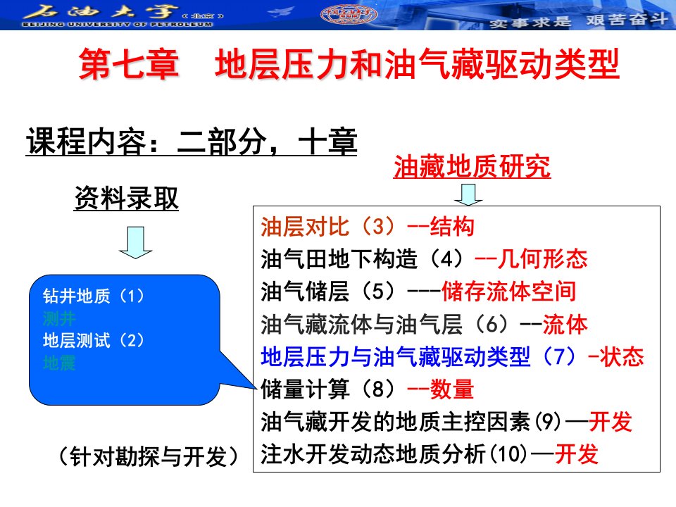 第七章压力与油气藏驱动类型新