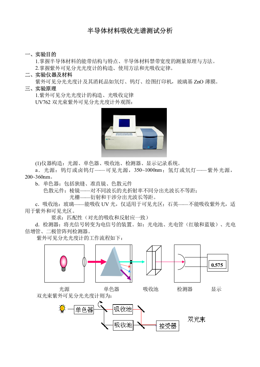 8半导体材料吸收光谱测试分析