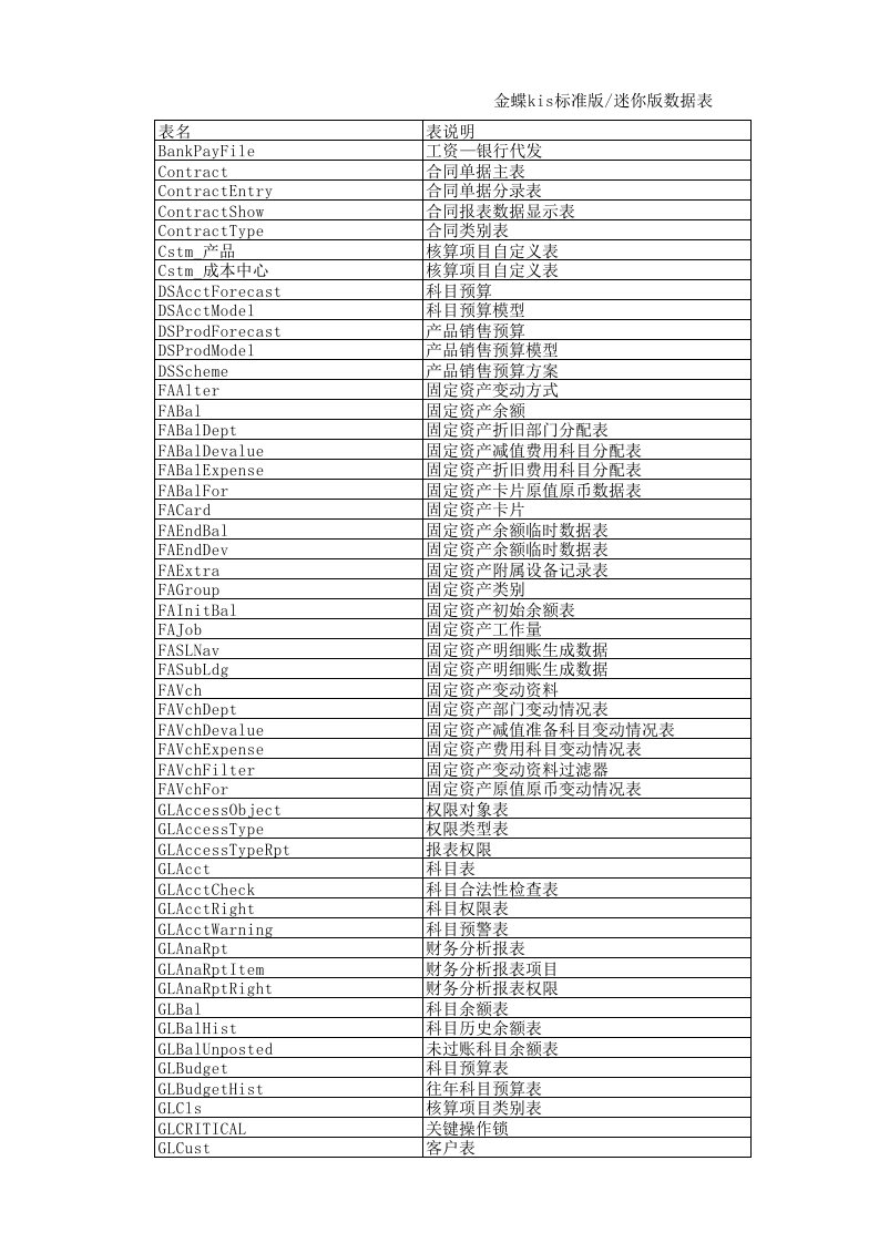 金蝶kis标准版数据库数据表结构