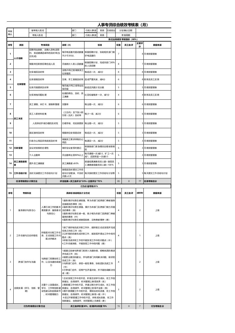 人事行政专员绩效考核