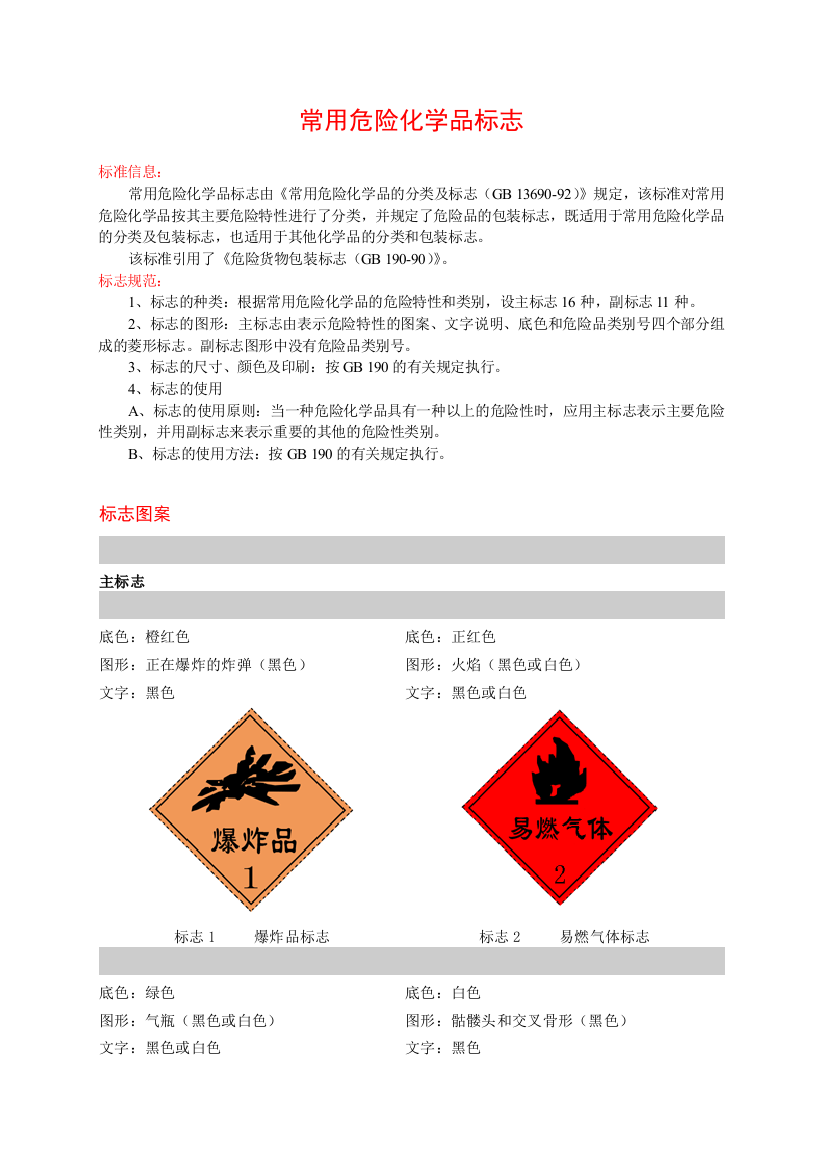 危险标识图