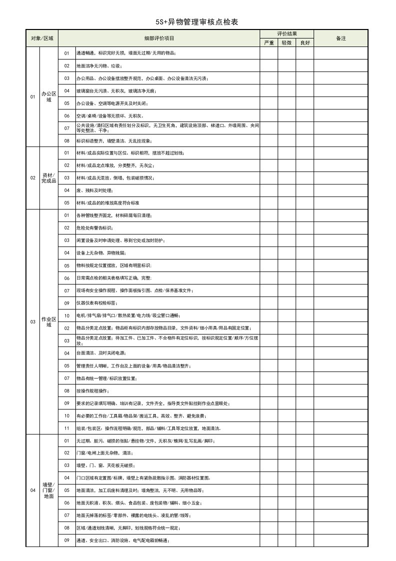 5S+异物管理审查点检表