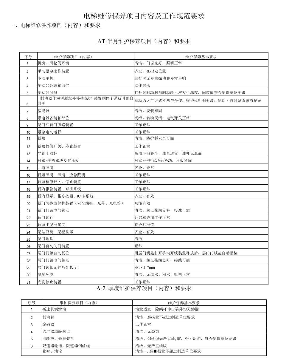 电梯维修保养项目内容及工作规范要求