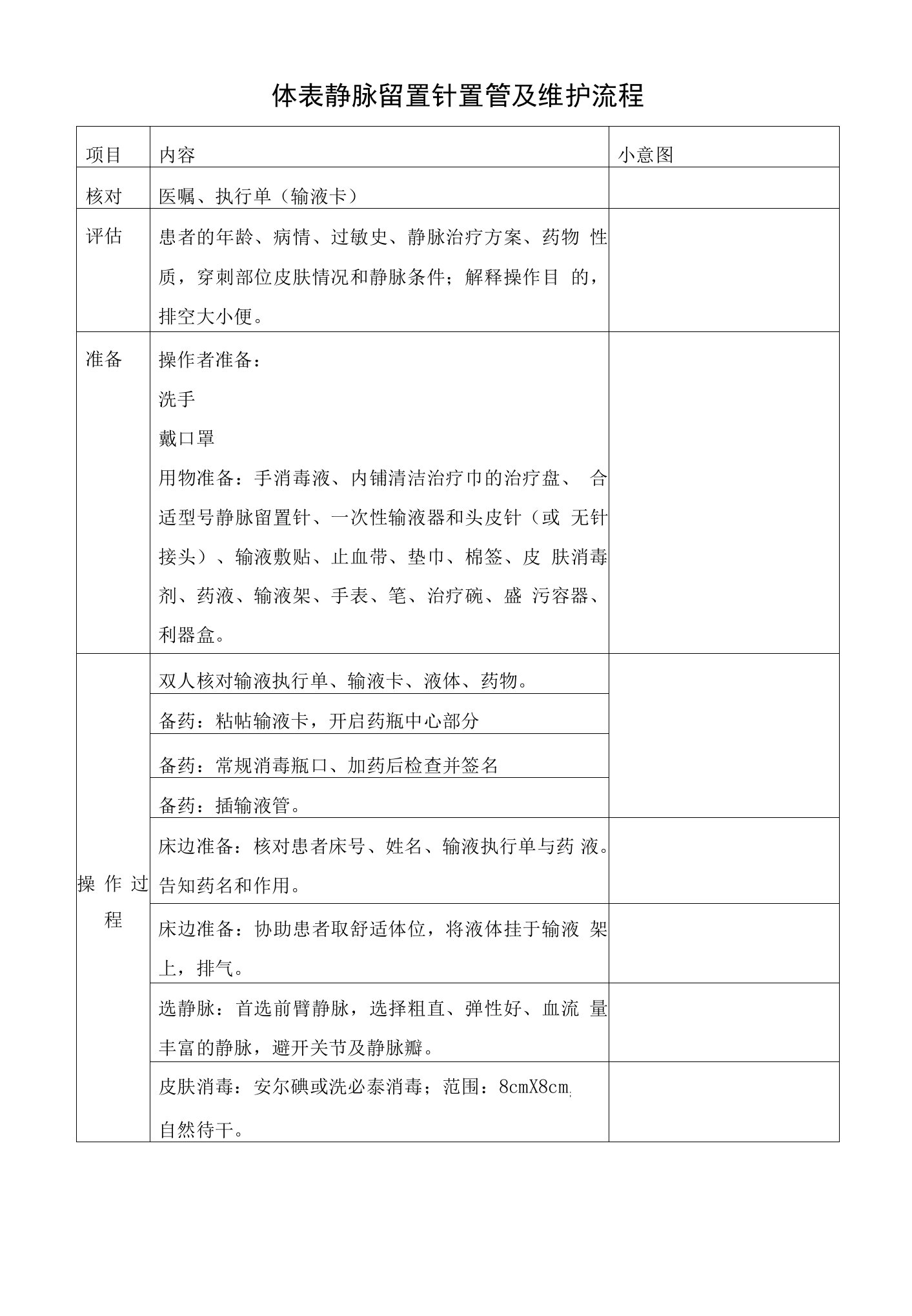 体表静脉留置针置管及维护流程