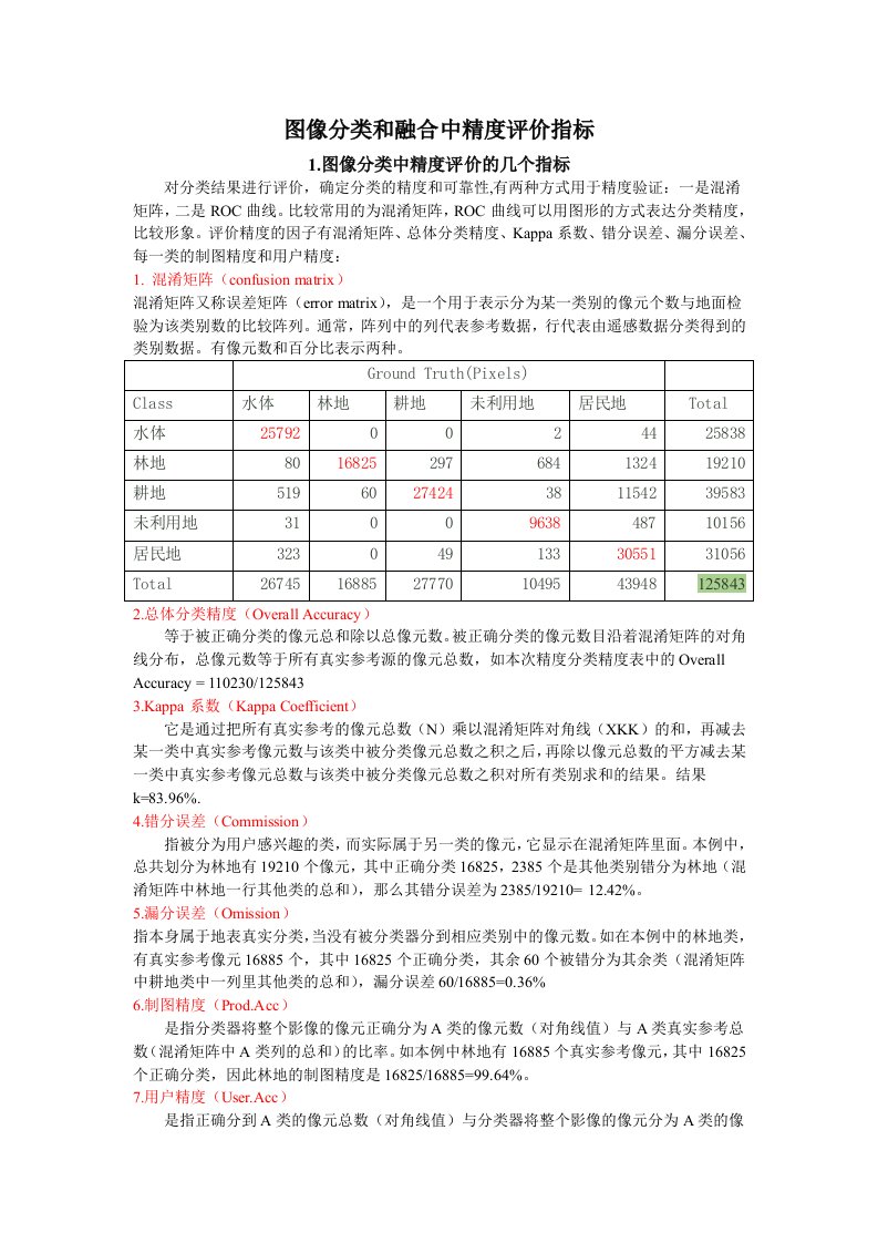 图像分类与融合中精度评价指标