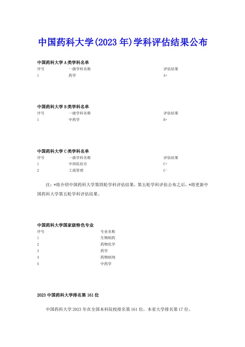 中国药科大学(2023年)学科评估结果公布