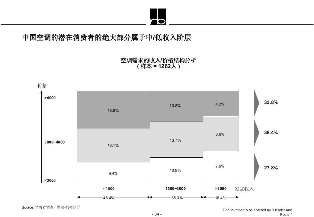 XX品牌战略与营销组织设计课件