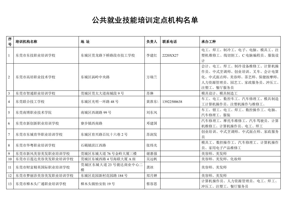 企业培训-公共就业技能培训定点机构名单东莞市积极就业政策