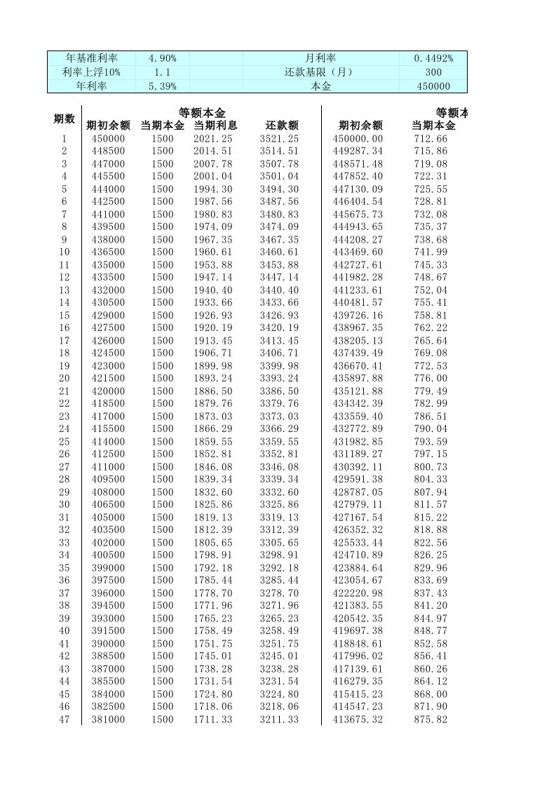 房贷等额本金&等额本息EXCEL公式模版(计算)