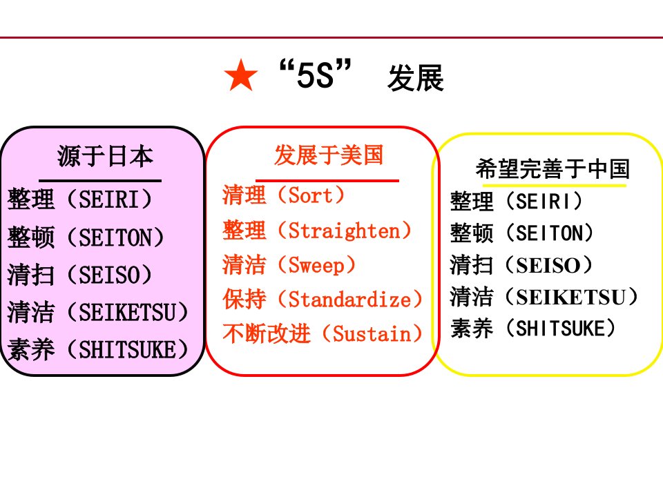 5S现场管理方案ppt课件