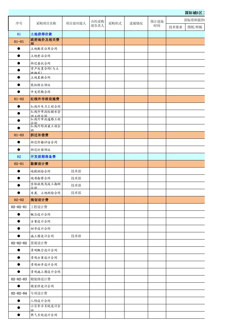 国际城二标段招标采购三级计划