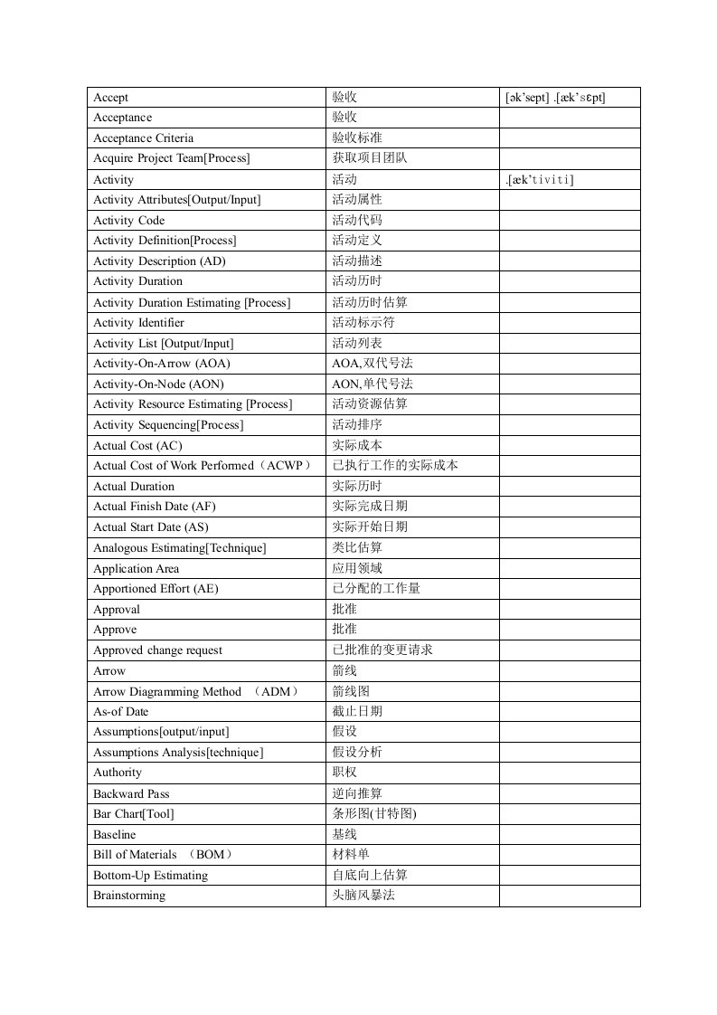 系统集成项目管理师英语